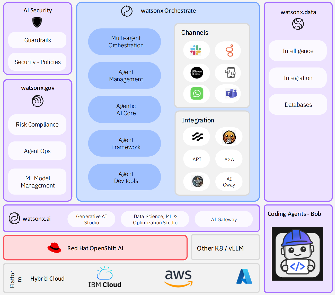 IBMSilverPartnerProficiencies-Globeron
